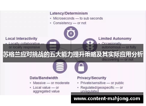 苏格兰应对挑战的五大能力提升策略及其实际应用分析