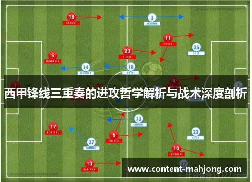 西甲锋线三重奏的进攻哲学解析与战术深度剖析