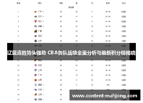 辽篮连胜势头强劲 CBA各队战绩全面分析与最新积分榜揭晓